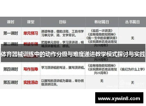 体育器械训练中的动作分级与难度递进教学模式探讨与实践