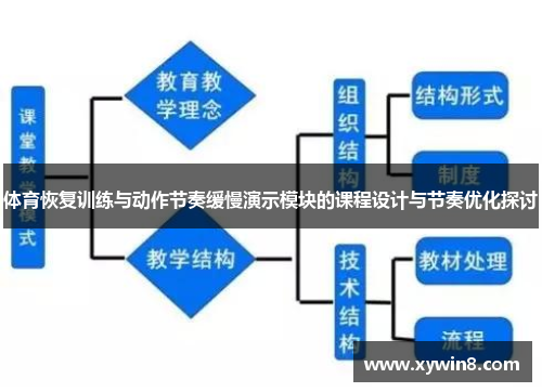 体育恢复训练与动作节奏缓慢演示模块的课程设计与节奏优化探讨