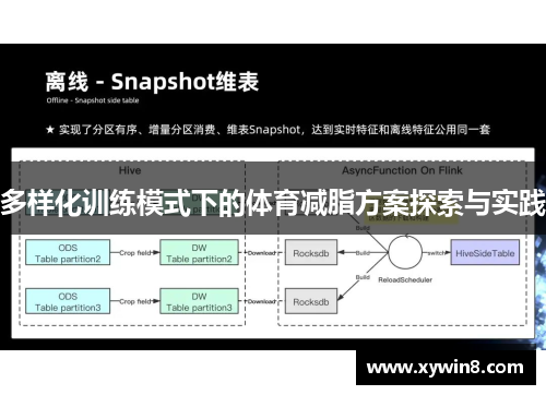 多样化训练模式下的体育减脂方案探索与实践
